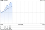 芯片股早盘回暖 中芯国际涨逾6%华虹半导体涨逾4%
