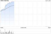 百胜中国11月5日斥资240万美元回购4.98万股