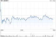 富国银行CEO表示对监管修复更有信心