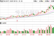 光大同创：9月5日将召开2025年半年度业绩说明会