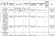 广东吴川农村商业银行被罚137.74万元：因违反支付结算、货币金银、国库、征信、反洗钱管理规定