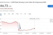 LV和迪奥都卖不动了？LMVH二季度销售超预期放缓，在中国等亚洲市场下降14%丨财报见闻