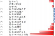 美股震荡微跌，不断变化的税收政策对市场产生压制