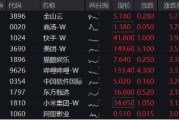 美通胀数据推升降息概率，科网龙头应声向上，快手领涨近4%，港股互联网ETF（513770）飙涨2.4%！