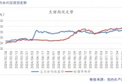 生猪供给阶段性偏紧主导看涨情绪 后续关注需求恢复情况