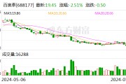百奥泰：预计2024年上半年净利润-2.2亿元到-2.8亿元