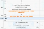 下周重磅日程：美联储、美股财报和特朗普，哪个会有意外？