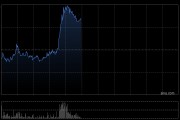 阿里巴巴-W午前涨近2% 淘宝上线全新大会员体系打通阿里系旗下资源