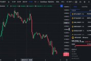 比特币又跌破10万美元！发生了什么？