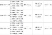 深泽县农村信用联社被罚52万元：未按规定履行客户身份识别义务等