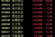 政策利好驱动农业股再度强势，新赛股份4连板，关注两条投资主线