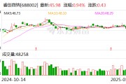 睿创微纳：调整回购股份价格上限