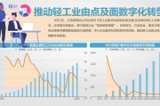 《轻工业数字化转型实施方案》公开征言：拟实施大规模设备数字化改造更新