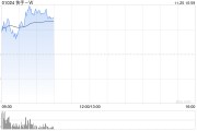 光大证券：维持快手-W“买入”评级 目标价60.3港元