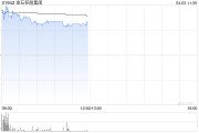 金石控股集团复牌飙涨50% 获折让约18.37%提全购要约