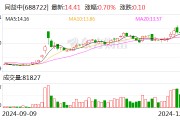 同益中：拟2.43亿元收购超美斯75.8%股份