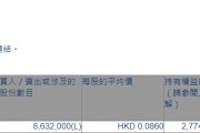华科智能投资(01140.HK)获执行董事柳志伟增持863.2万股