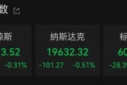 降息，重大变数！