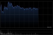 京东健康早盘涨逾3% 近日旗下首个线下医美自营诊所在北京亦庄开业