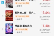 破19亿！2025春节档电影总票房再创新高