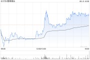赣锋锂业公布黄浩钧获任独立非执行董事