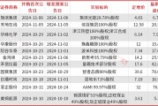 A股并购重组加速，半导体、新能源成为重点领域，券商提醒商誉和对赌风险