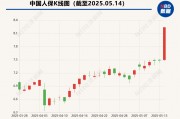 保险板块飙升近7%、中国人保涨停！业内：估值较低、明显欠配的保险股受到资金关注