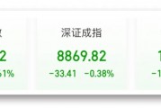 尾盘，突然重演！