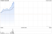 大众公用H股现涨近12% A股暂现三连板