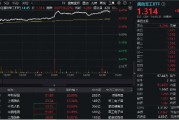 尾盘再突破！国防军工ETF（512810）上探6.39%再刷阶段新高！逾百亿元主力资金狂涌