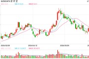 生猪价格止跌回暖，二季度多数猪企扭亏，新希望单季预盈7.5亿元