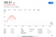 急追英伟达 AMD以6.65亿美元现金收购AI模型开发商Silo AI