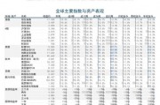 国信证券：港股有望在短期内确立反弹格局
