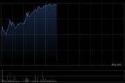 金风科技午前涨超5% 风机价格回暖趋势延续公司海外业务快速增长
