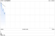 比亚迪股份高开逾4% 全系车型搭载高阶智驾 “璇玑架构”全面接入DeepSeek