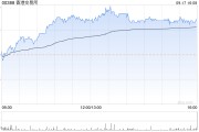 美银证券：维持港交所“买入”评级 目标价298港元