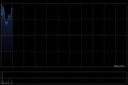 丘钛科技4月摄像头模组销售数量合计3322.9万件 环比增加8.4%同比减少20.1%