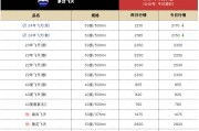 茅台价格继续下跌，飞天茅台原箱跌破2200元/瓶