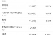 3月21日美股成交额前20：特斯拉连续第九周下跌