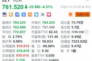 礼来跌超4.5% 预期Q4营收低于此前指引且逊于市场预期