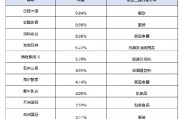 消费，还是“新”一点好
