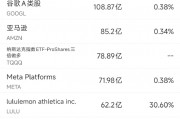 9月5日美股成交额前20：欧盟要罚谷歌35亿美元，特朗普抱打不平