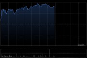 康耐特光学午前涨近6% 近期多款智能眼镜新品发布