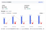持续下滑！星巴克全球营收缩水3.2%，"第三空间"神话还能继续吗？
