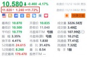 Rivian盘前涨超11.7% 大众注资金额增至58亿美元