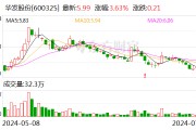 华发股份：拟将华奔公司名下存量房产转让给珠海安居集团 转让价格2.66亿元
