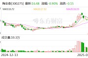 梅安森：公司已开始采购本体机器狗