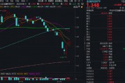 金融科技涌现新热点！相关概念近三日已涨超30%，金融科技ETF（159851）超跌后斩获三连阳