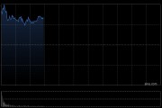 石药集团逆势大涨超12%，近两个交易日累涨近25%，正磋商3项潜在授权及合作涉资50亿美元
