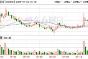 润和软件：7月28日将召开2025年第二次临时股东会